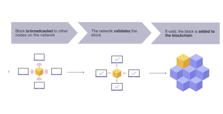 Decentralised lottery with blockchain