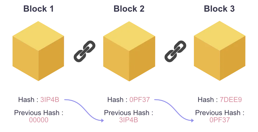 Decentralised lottery with blockchain