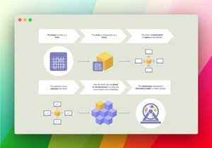 Decentralised lottery with blockchain